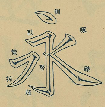 learn chinese calligraphy